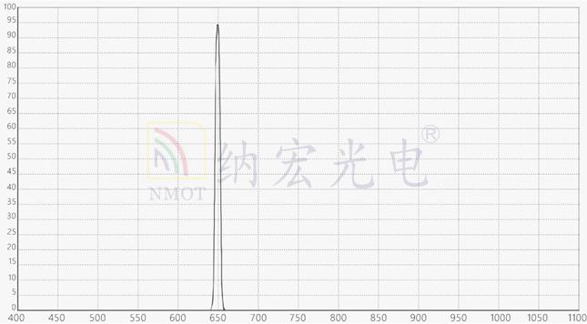 深圳光明濾光片廠(chǎng)家圖片 深圳光明濾光片廠(chǎng)家圖片