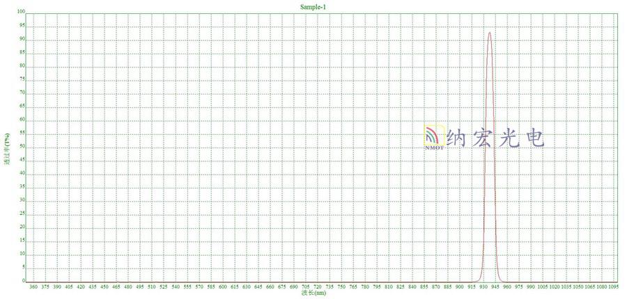 940nm紅外濾光片 940nm紅外濾光片