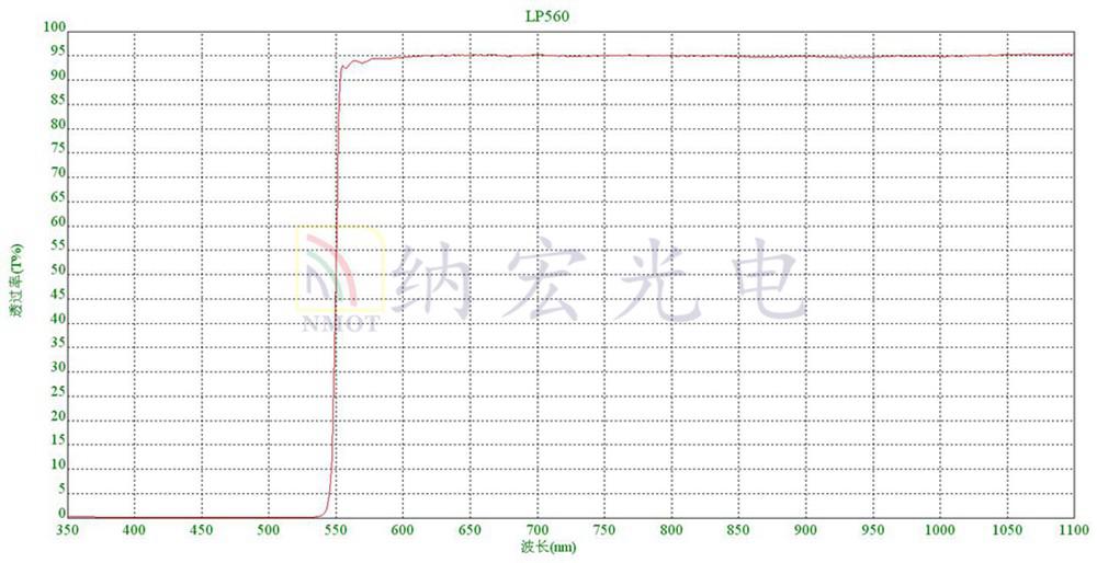 美容光子機(jī)濾波片 美容光子機(jī)濾波片