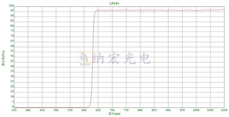 E光脫毛濾光片 E光脫毛濾光片