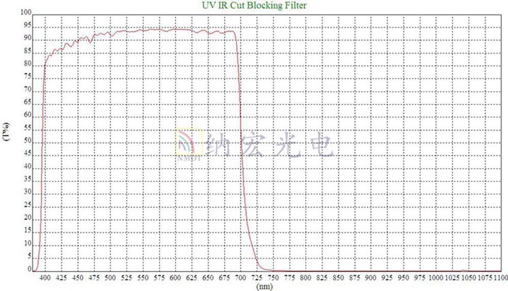 紅外截止濾光片 紅外截止濾光片