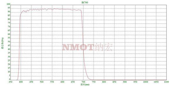 紅外截止濾光片 紅外截止濾光片