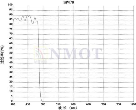 紫外通過(guò)濾光片