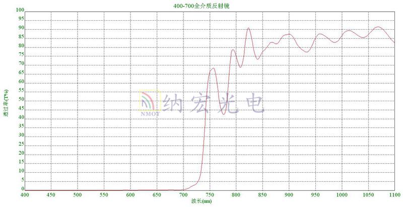 可見光反射鏡 可見光反射鏡