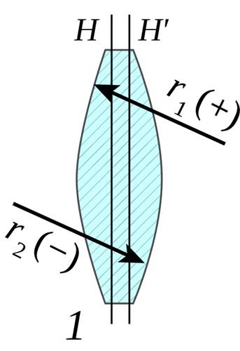 凸透鏡圖例 凸透鏡圖例