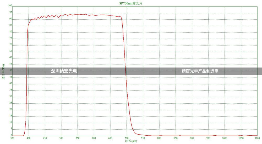 SP-700nmCCD色選機濾光片 SP-700nmCCD色選機濾光片
