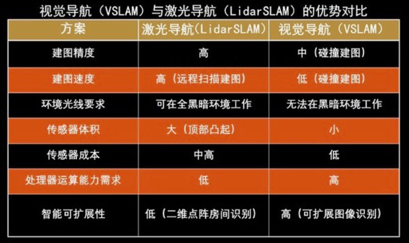 視覺導航和激光導航對比圖