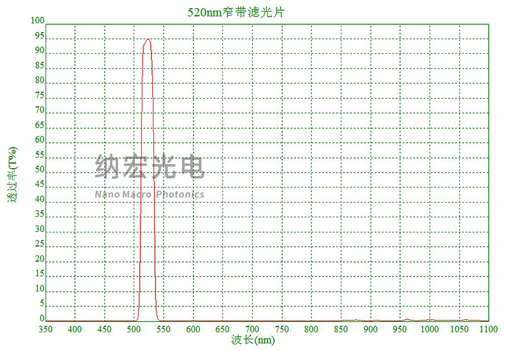 濾光片的作用 濾光片的作用
