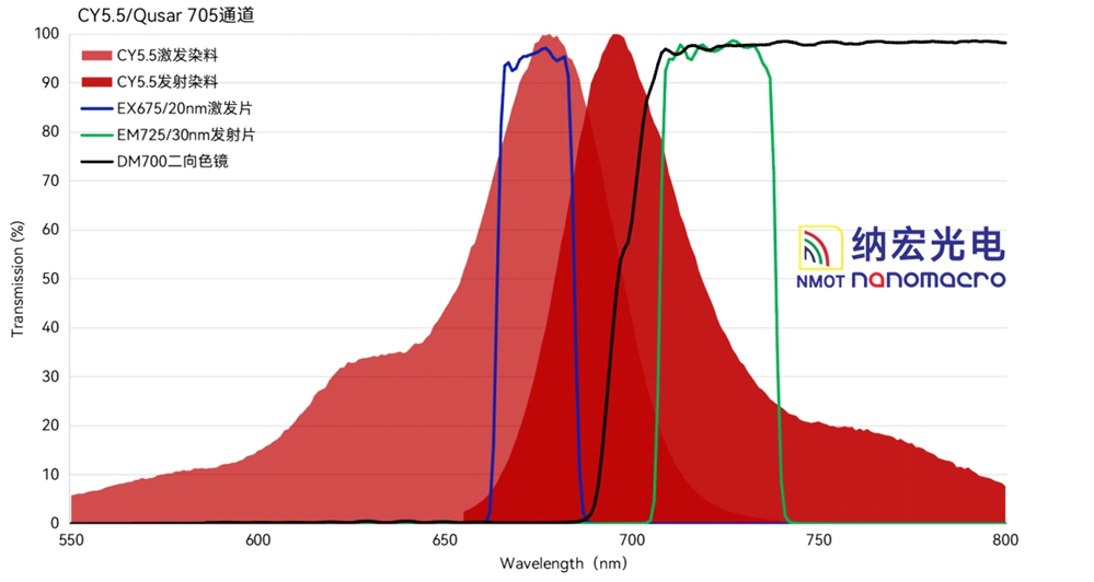 濾光片的作用 濾光片的作用