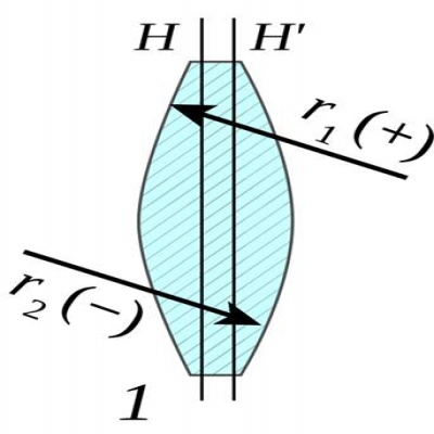 透鏡識別-什么是雙凸透鏡？