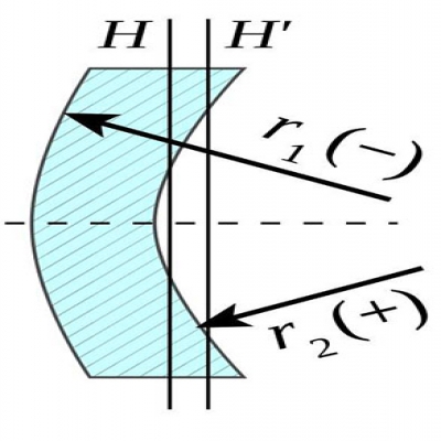 透鏡識別-什么是負彎月透鏡？
